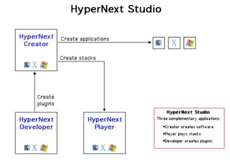Hypernext Studio Download