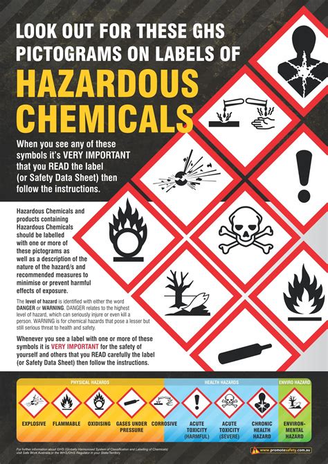 Ghs Hazardous Chemicals Safety Poster Workplace Safety Chemical Safety Safety Posters