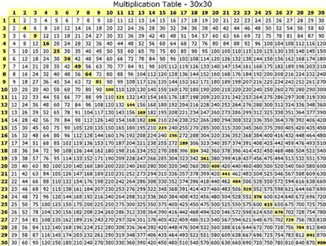 Printable Multiplication Chart 1 30