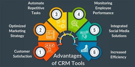 The growth of the internet, driven in recent years by the proliferation of mobile devices you're flying blind without good crm software. Why Use CRM Analytics Tool to Track Your Company's Goals ...