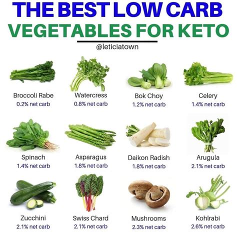 This page lists countries and territories as red, amber or green and tells you what you must do if you have. Low carb veggies (With images) | Low carb vegetables, Low carb vegetables list, List of vegetables
