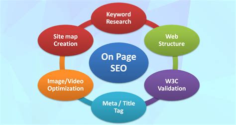Seo Definition Types Modules And Complete Guide