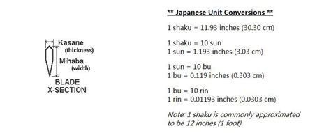 How To Measure Japanese Sword Size Properly