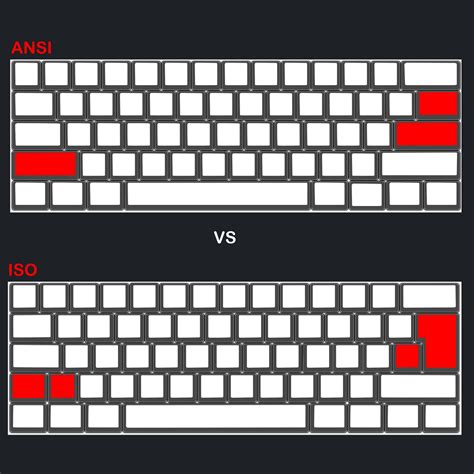Keyboard Layouts Types Which One Would You Select Ansi Vs Iso Keyboa