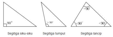 Rumus Segitiga : Jenis dan Contoh Soal