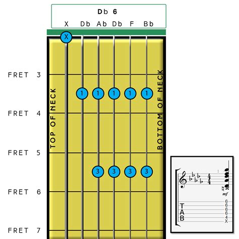Db Major 6 Chord On Guitar Practice And Theory Fret Success