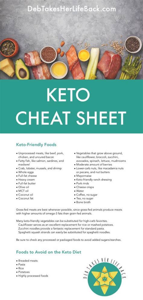 Free Keto Food List Cheatsheet Bonus Pin On Ketogenic Trystan Boyer
