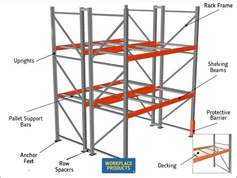 Workplace Products Pallet Racking Diagram