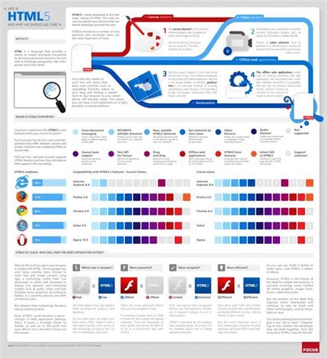 Html And Css Cheat Sheet Infographic Css Cheat Sheet Css Cheat Sheets Bank Home