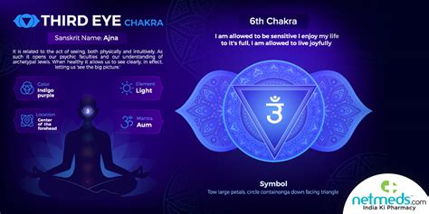 Ajna Third Eye Chakra Meaning Location In The Body Balance And