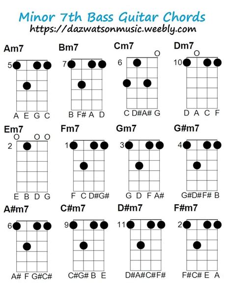 Learn How To Play Bass Guitar Lyrics And Chords Guitar Chords Hot Sex Picture