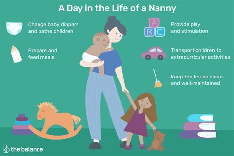 Nanny Job Description Salary Skills And More