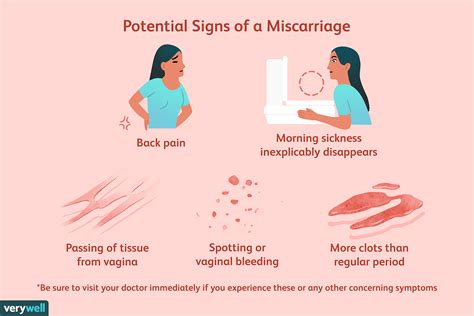 Miscarriage Or Period How To Tell The Difference