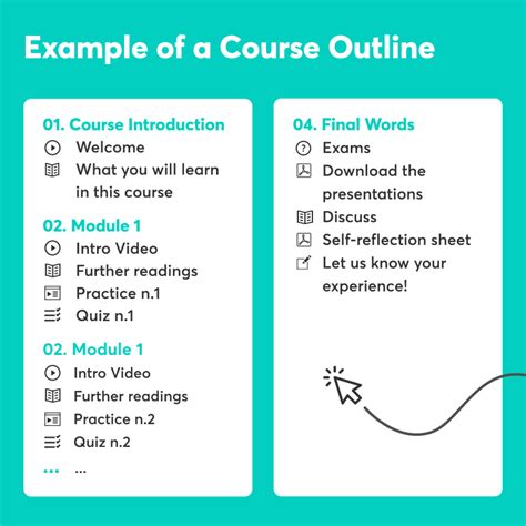How To Create A Course Outline With Templates Learnworlds Blog