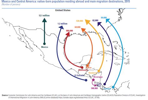 Migration In Central America And The Case Of The Northern Countries