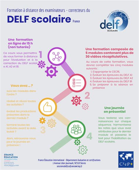 Ciep Plus Infographie Delf Scolaire