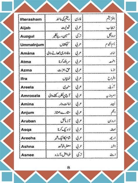 Quran Uncommon Quran Most Beautiful Muslim Girl Names Photos Idea