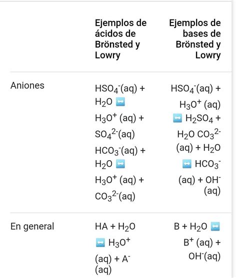 10 Ejemplos De Acidos Y Bases De Bronsted Lowry Buick