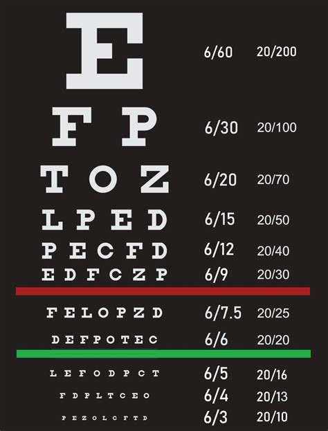 Snellen Chart Results Explained Best Picture Of Chart Anyimageorg