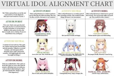 Virtual Idol Alignment Chart The Vtubers Pictured Here Are Not The Sole Representatives Of Each