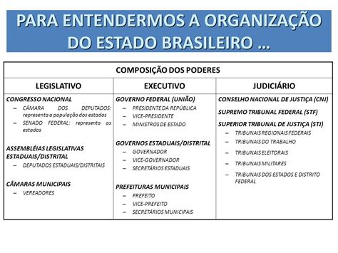 Sobre A Organização Do Estado Brasileiro Assinale A Alternativa Correta