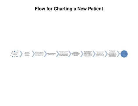 New Patient Flow Chart Pdf