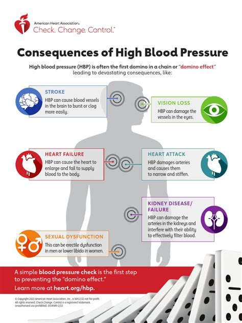 Consequences Of High Blood Pressure Infographic Pdf