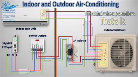 Split Ac Wiring Wiring Connection Indoor And Outdoor Refrigeration