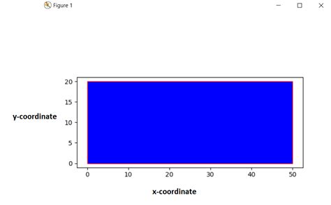 Draw A Rectangle On An Image In Python Codespeedy Hot Sex Picture