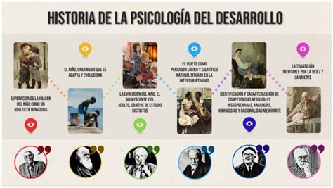 Historia De La Psicología Del Desarrollo