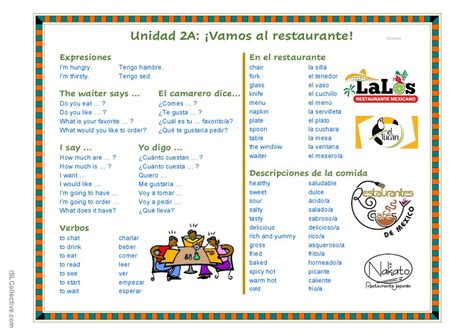 Vocabulario El Restaurante Y La Com Espa Ol Ele Hojas De Trabajo Pdf Doc