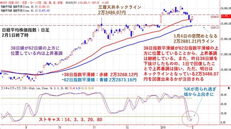 Search the world's information, including webpages, images, videos and more. 日経平均株価指数は7日ぶりに陽線引け! | 株式会社フジトミ