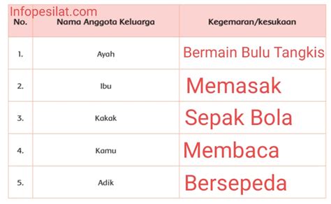 Dayu dan kak gusti memiliki kegemaran olahraga berbeda. Kunci Jawaban Buku Tematik Siswa Kelas 4 Tema 8 Subtema 1 ...