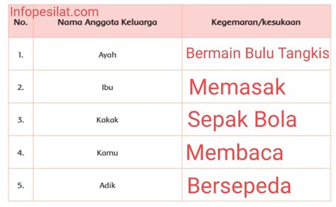 Kunci jawaban tematik kelas 5 tema 1 subtema 1 pembelajaran 4 halaman 32 halaman 33 halaman 34 halaman 35 halaman 36 halaman 38 halaman 39 . Kunci Jawaban Buku Tematik Siswa Kelas 4 Tema 8 Subtema 1 ...