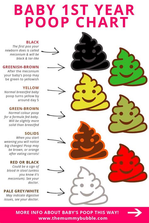 Pin On Baby Tips Baby Hacks What Does Baby Poop Color Mean Chart And
