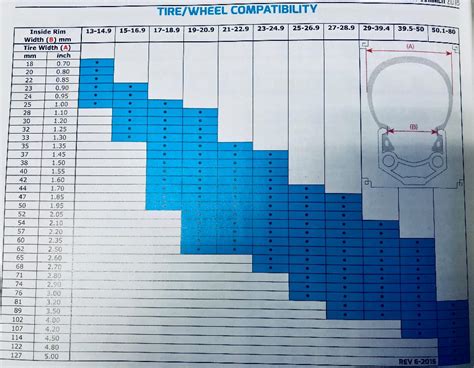 Mtb Rim Width Tire Size Chart