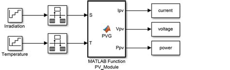 MPPT Design Using PSO Technique For Photovoltaic System Control Comparing To Fuzzy Logic And P O