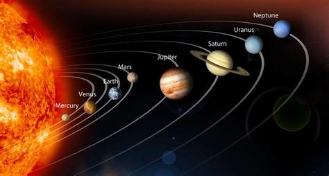 Nasas Solar System Map Fun Science Uk