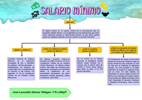 Esquema Salario Minimo Mapa Conceptual El Salario M Nimo Es La My Xxx Hot Girl