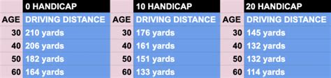 How Far Do Female Golfers Hit Their Drives Golf Monthly