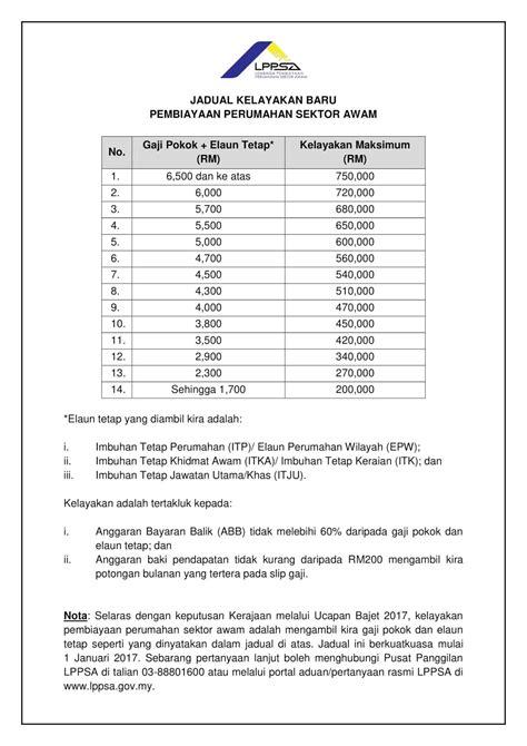 Siapa sih yang gak mau punya rumah sendiri? Tips Beli Rumah Tanpa Modal (Khusus Untuk Kakitangan ...