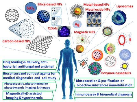 A field agent can work alone or in a group but usually has a case officer who is in charge. Nanomaterials | Free Full-Text | Composites of Polymer ...