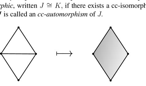 Example Of A Bijective Poset Homomorphism From A Cc Of Rank 1 And A Cc