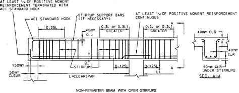 Reinforced Concrete Beam Detailing According To Aci Code The Constructor