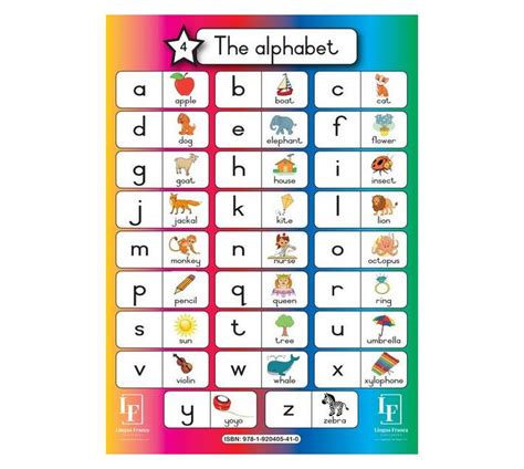 The Alphabet Wall Chart Makro