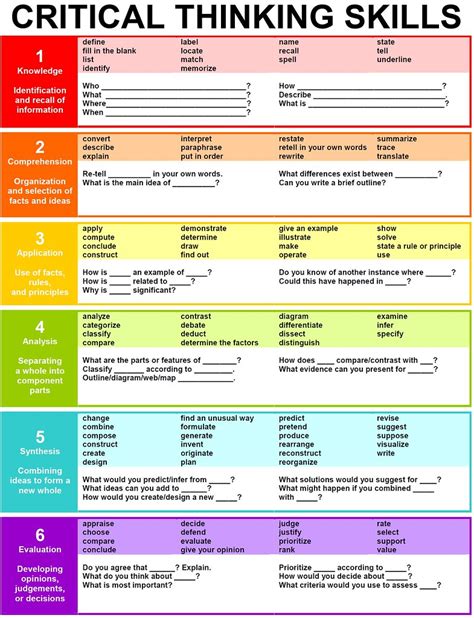 Don't Miss This Critical Thinking Poster for your Class | Educational ...