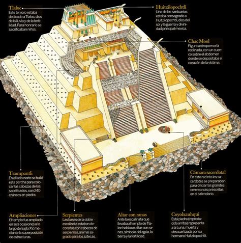 The aztecs considered templo mayor, or the main temple, to be the center of the universe. El Templo Mayor - Revista Coma