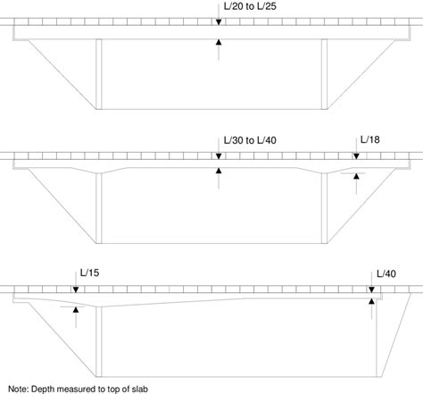 6 Typical Spandepth Proportions For Continuous Spans In A Multi Girder