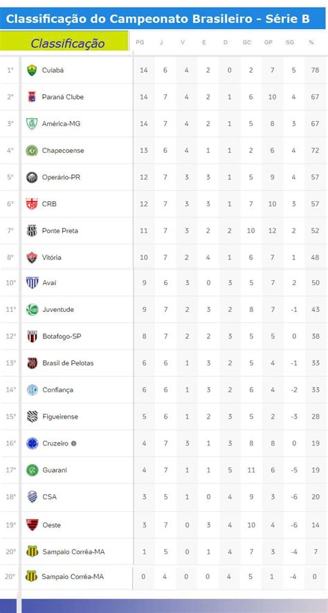 Na coluna da direita, a classificação é dividida em classificação jogos em casa e classificação jogos de fora. Confira os jogos de hoje e a classificação atualizada da ...