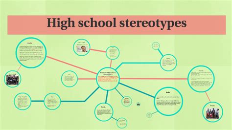 High School Stereotypes By Jonas Bergenholtz